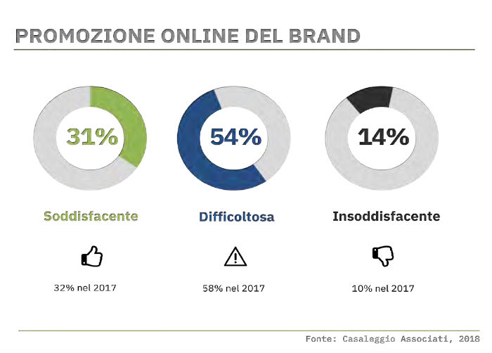 blog per ecommerce